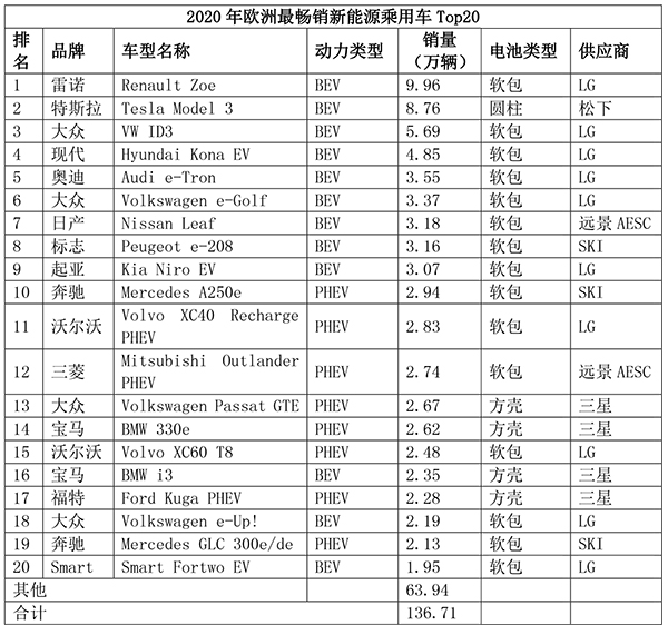 軟包電池“改天換地” 未來五年市場需求450GWh